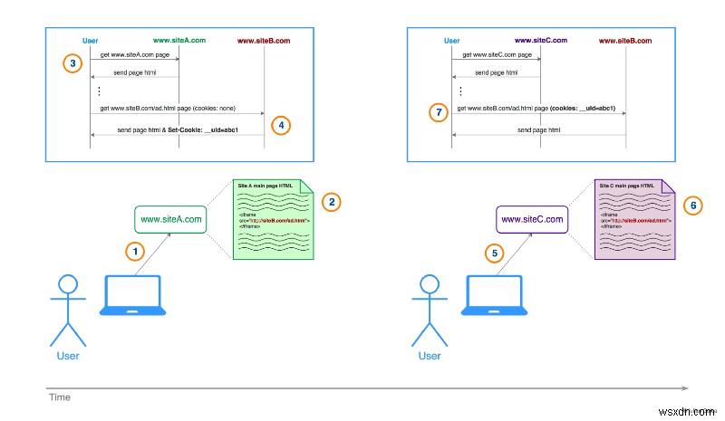 Mastering Online Privacy: A Practical Guide for Beginners