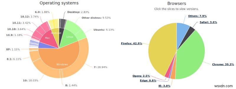 Mastering Online Privacy: A Practical Guide for Beginners