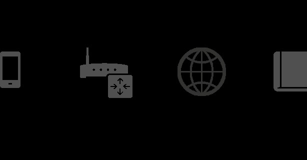 How Your Phone Loads Medium.com — Explained with Everyday Analogies