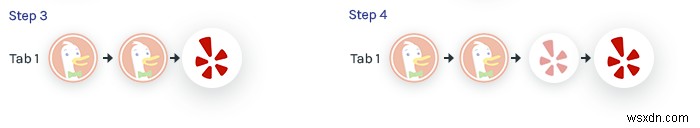 Revolutionizing Web Navigation: Lossless Trails for Seamless Browsing