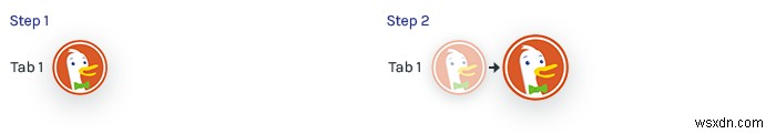 Revolutionizing Web Navigation: Lossless Trails for Seamless Browsing