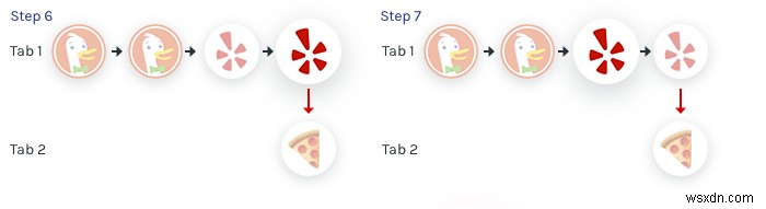 Revolutionizing Web Navigation: Lossless Trails for Seamless Browsing