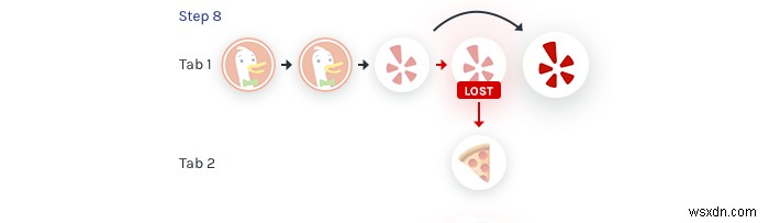 Revolutionizing Web Navigation: Lossless Trails for Seamless Browsing