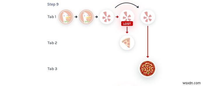 Revolutionizing Web Navigation: Lossless Trails for Seamless Browsing