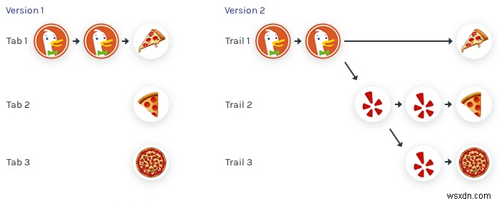 Revolutionizing Web Navigation: Lossless Trails for Seamless Browsing
