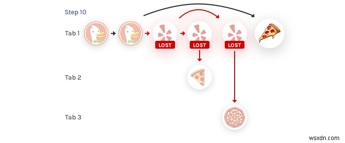Revolutionizing Web Navigation: Lossless Trails for Seamless Browsing