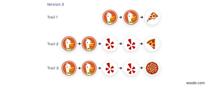 Revolutionizing Web Navigation: Lossless Trails for Seamless Browsing