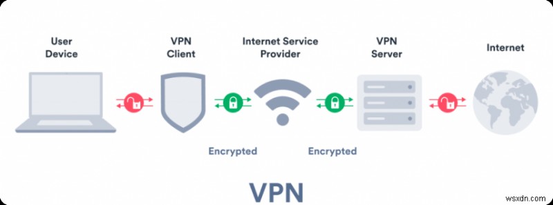 VPNs vs Proxies: Understanding Key Differences & Choosing the Right Tool