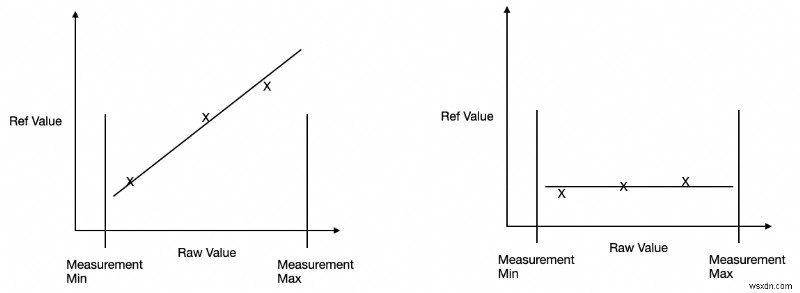 Mastering Sensor Data on Microcontrollers: A Step-by-Step Beginner’s Tutorial