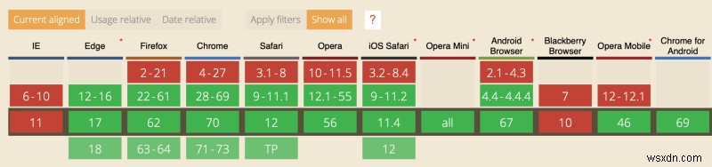 Why Supporting Older Browsers Matters: A Modern Guide