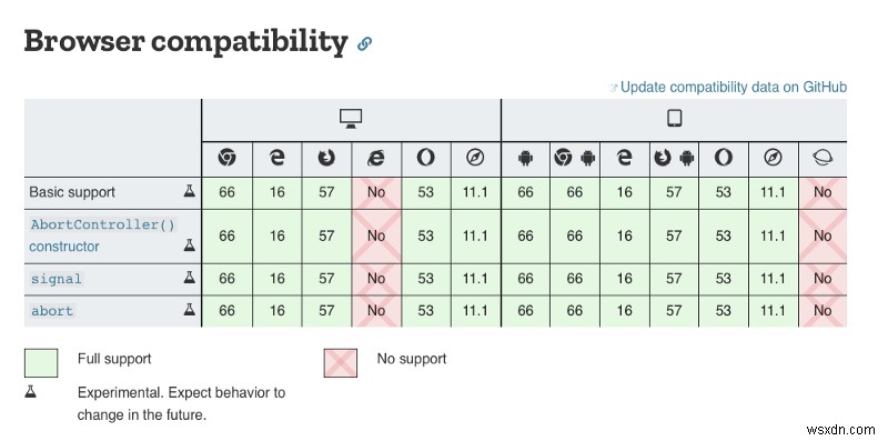 Why Supporting Older Browsers Matters: A Modern Guide