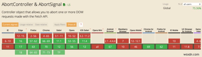 Why Supporting Older Browsers Matters: A Modern Guide