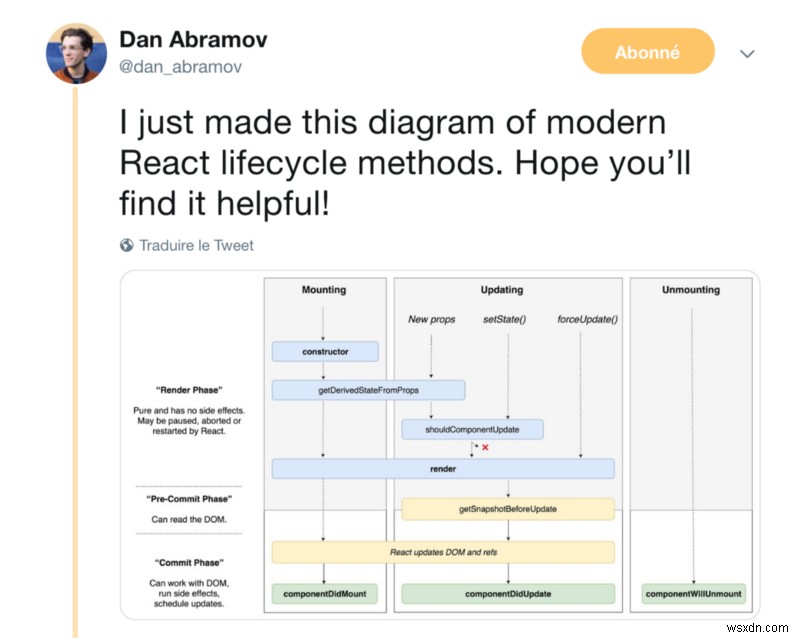 Deep Dive into React Cache, Time Slicing, and Synchronous API Fetching