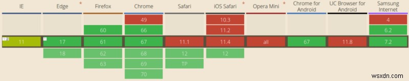 Understanding How Browsers Process Web Content