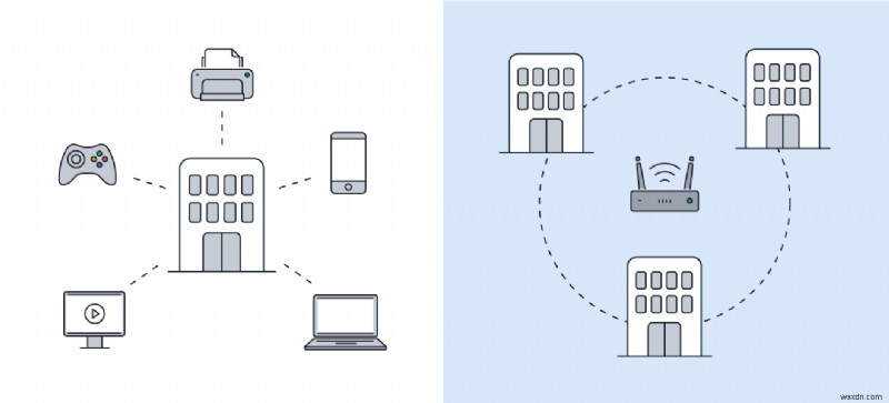 Understanding WANs: Definition, Real-World Examples, and Core Technologies