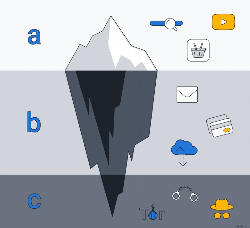 Top Dark Web Search Engines of 2026 – Safe & Secure Browsing Guide