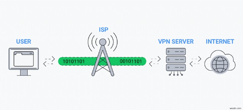 Understanding Streaming: How It Works and Why It Matters