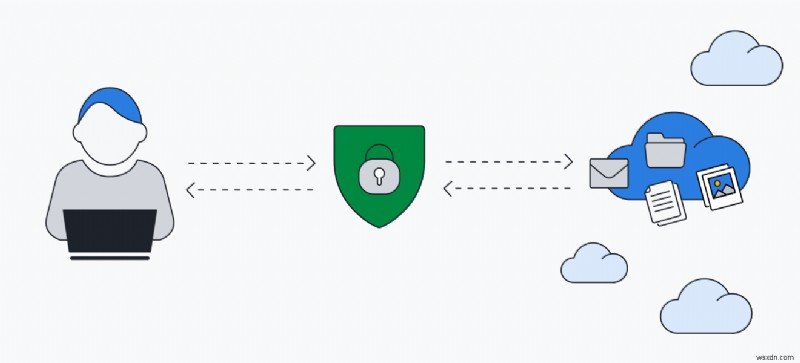 Understanding Cloud Access Security Brokers (CASBs): Protecting Your Business Data