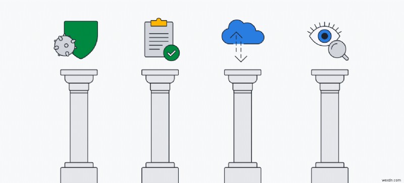 Understanding Cloud Access Security Brokers (CASBs): Protecting Your Business Data