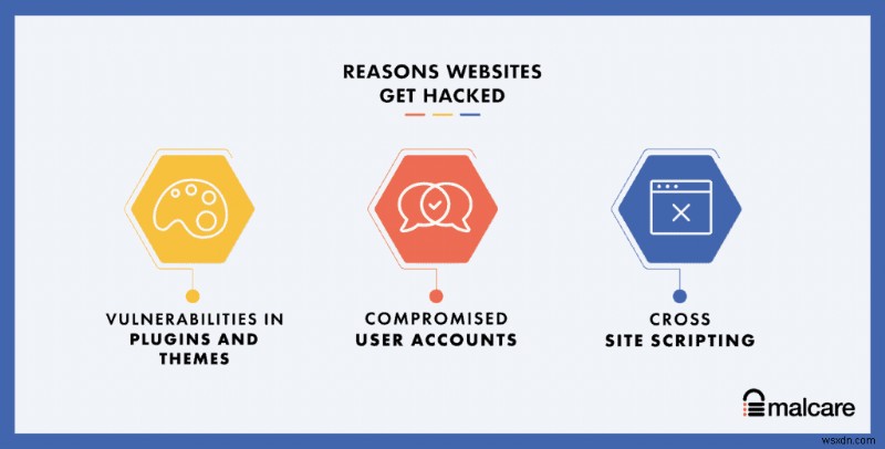 Stop WordPress Redirect Malware: Quick Fix for Spam Redirection