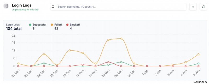 Comprehensive WordPress Security Blueprint for 2026