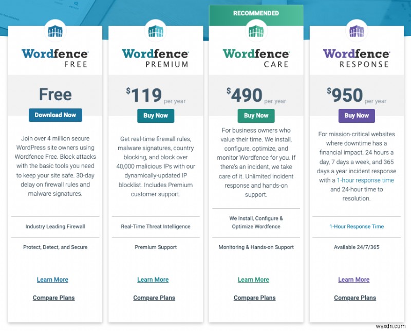 Top 13 WordPress Security Plugins: Expert Comparison & Testing