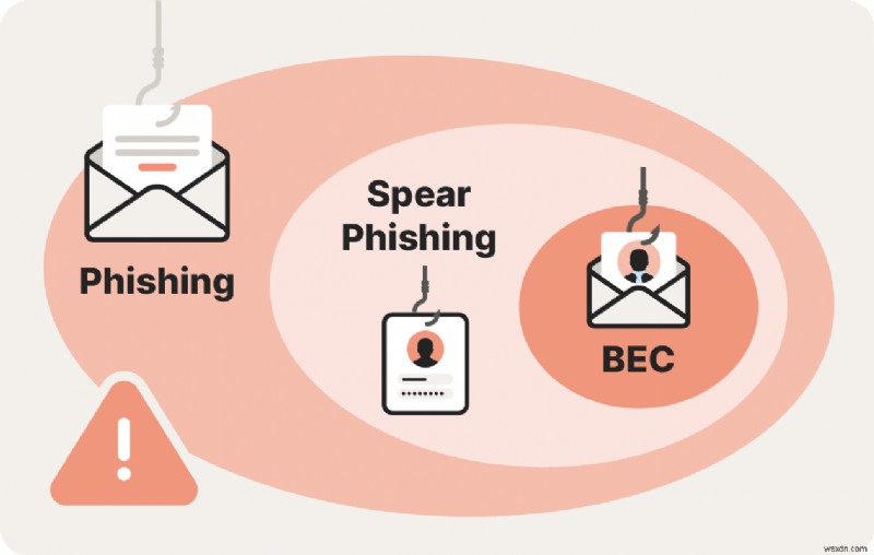Understanding Business Email Compromise (BEC): Risks & Protection Strategies