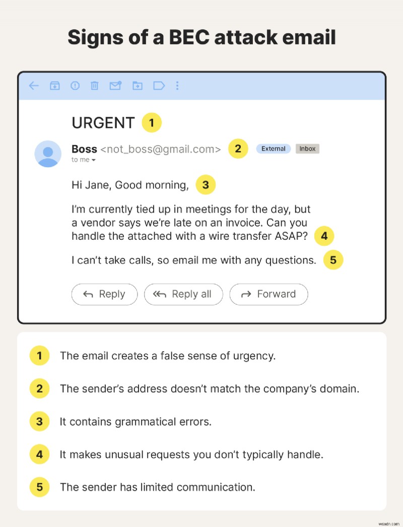 Understanding Business Email Compromise (BEC): Risks & Protection Strategies
