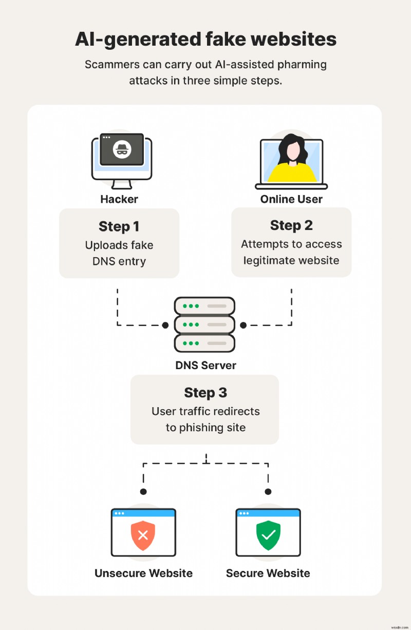 AI Scams Exposed: How to Spot and Protect Yourself
