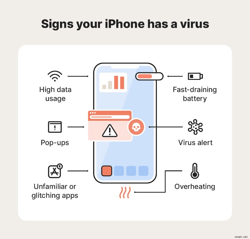 Can iPhones Catch Viruses? Learn How to Detect and Remove Malware Safely