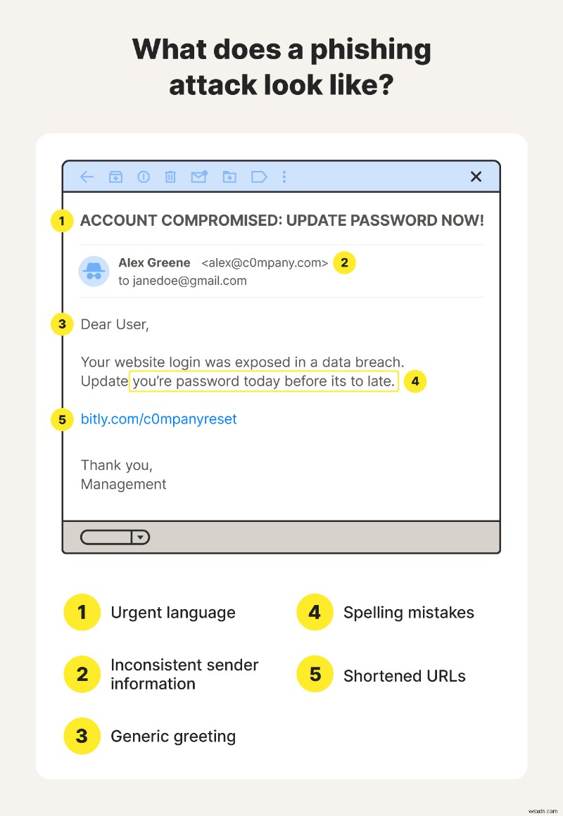 Clicked a Phishing Link? Follow These Immediate Safety Steps