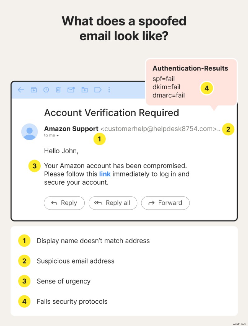 Email Spoofing Explained: How to Spot and Protect Against Phishing Attacks