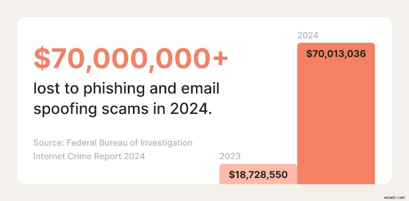Email Spoofing Explained: How to Spot and Protect Against Phishing Attacks