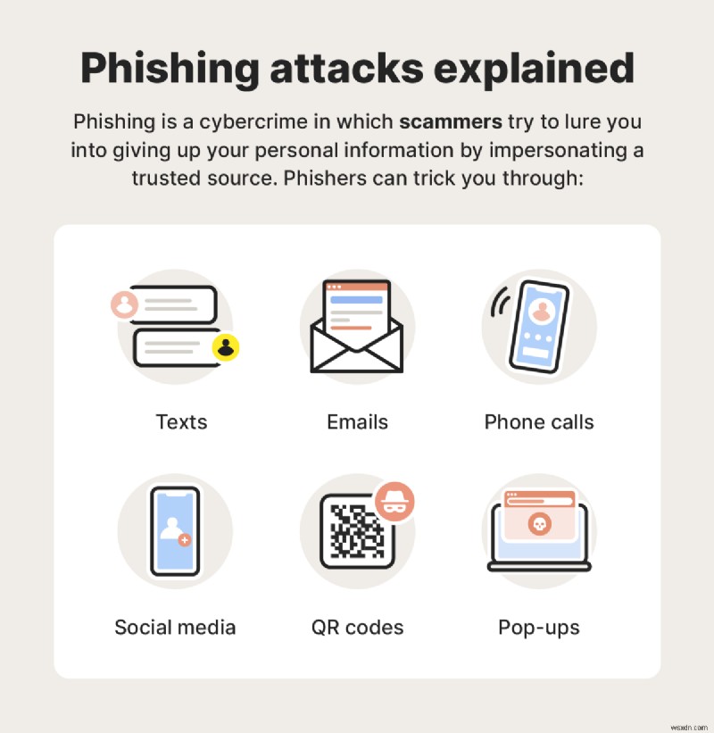 Phishing Explained: Spot and Avoid These Deceptive Email Attacks