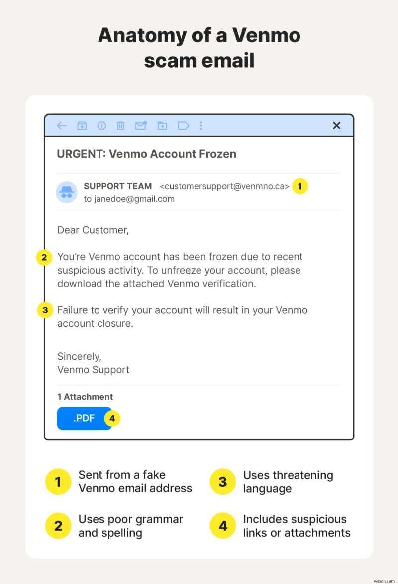 Avoid Venmo Scams: 18 Common Fraud Tactics and How to Spot Them