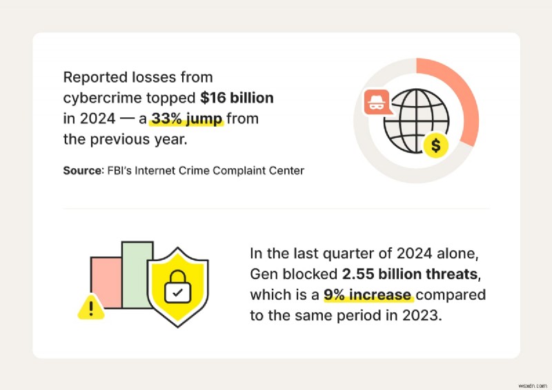 Top 11 Proven Strategies to Stop Cybercrime and Safeguard Your Digital Assets