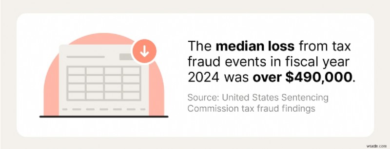 Securely Send Your Tax Documents: 3 Proven Methods to Prevent Fraud
