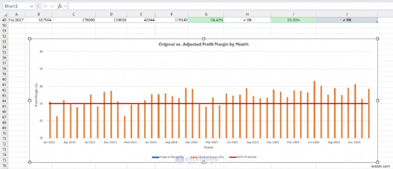 Master Excel Copilot for Forecasting & What‑If Analysis