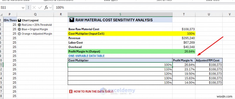 Master Excel Copilot for Forecasting & What‑If Analysis