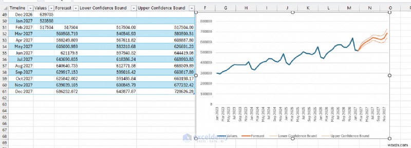 Master Excel Copilot for Forecasting & What‑If Analysis