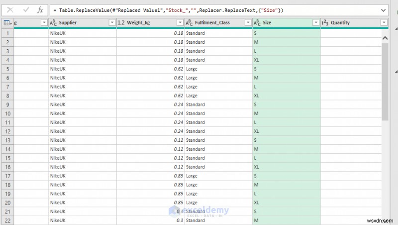 Master 5 Key Power Query Techniques to Clean E‑Commerce Sales Data