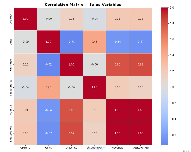 Top 5 Python Libraries That Elevate Excel Data Analysis for Professionals