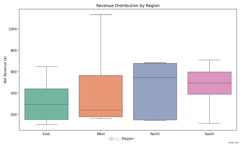 Top 5 Python Libraries That Elevate Excel Data Analysis for Professionals
