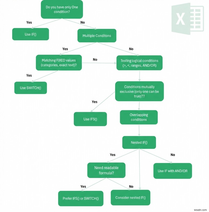 Mastering Excel IF Alternatives: A Clear Guide to Choosing the Best Conditional Function