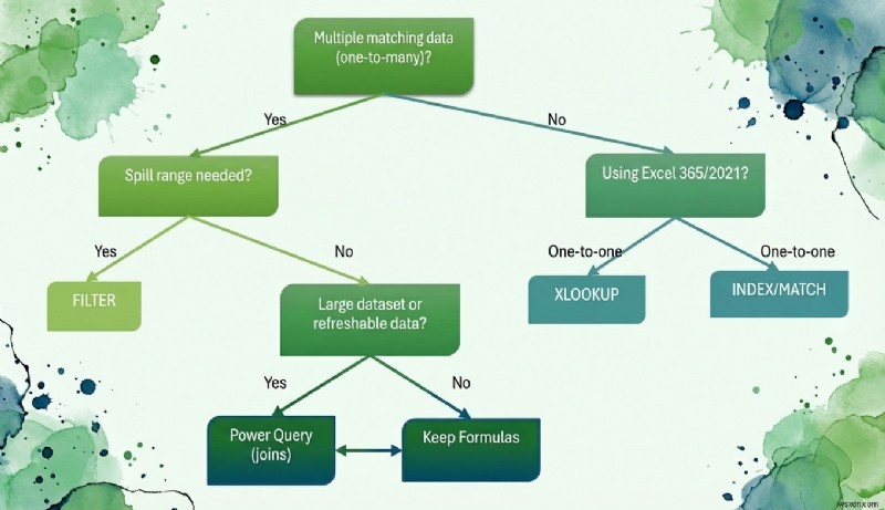 Master Excel Lookup Functions: A Proven Framework for Selecting the Best Strategy