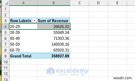 Master PivotTables: 5 Advanced Techniques for Powerful Data Insights