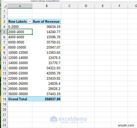 Master PivotTables: 5 Advanced Techniques for Powerful Data Insights