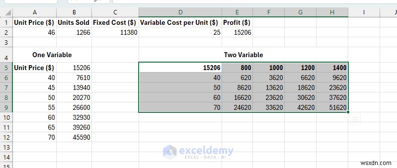 Master Excel’s What-If Analysis: 3 Proven Techniques to Forecast and Model Business Scenarios