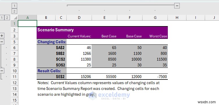 Master Excel’s What-If Analysis: 3 Proven Techniques to Forecast and Model Business Scenarios