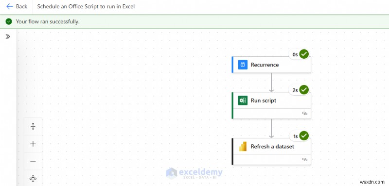 Launch Power BI & Power Automate from Excel Buttons: A Step‑by‑Step Guide